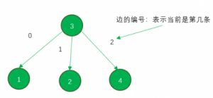 天秤座在哪个学科表现最差？