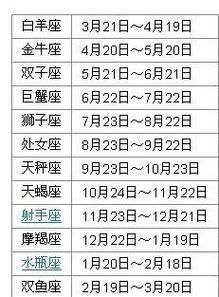 5月23日是哪个星座