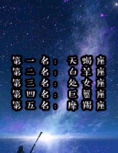 哪些星座拥有超高智商但不表现出聪明？