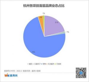 杭州各大商场首店生存现状分析报告