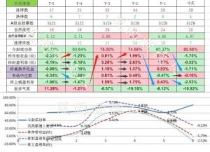 弱行业属性工作的新趋势：你准备好了吗？