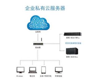 云服务器主要有哪些功能？