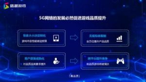 5G技术对视频娱乐的影响及发展趋势