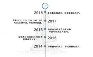 中国家族企业的发展历程及未来展望