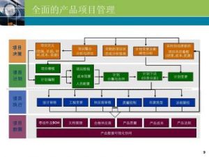 PLM系统是什么？