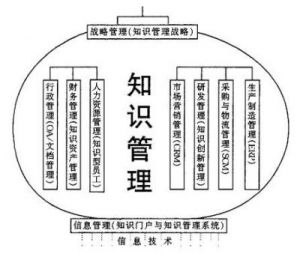 企业管理基本知识. txt