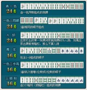 零基础学麻将的软件 零基础学数学软件