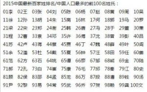 百家姓氏大全2023 百家姓氏全文