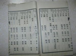 曹姓字辈表 曹姓起源和来历