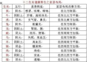 金木水火土五行查询表 素字五行属什么