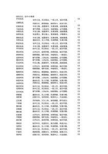 四个字的公司名字大全 4个人的群取名霸气