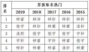 梓字取名最佳名字 梓的最搭名字