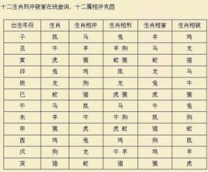 金木水火土五行查询表 果字五行属什么