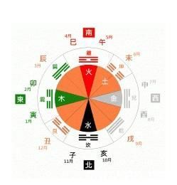 一字五行属什么 如字五行属什么