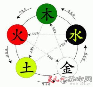 可字五行 可字五行属什么