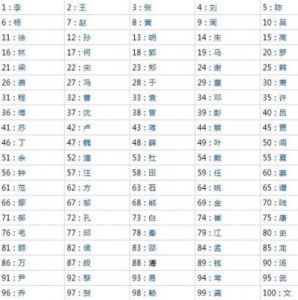 百家姓排名1一100名 姓氏人口排名