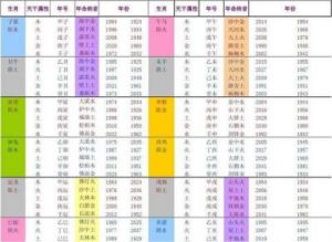 园字五行属性 金木水火土五行查询表