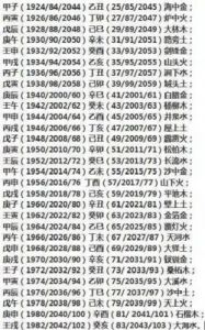 金木水火土五行查询表 园字五行属性