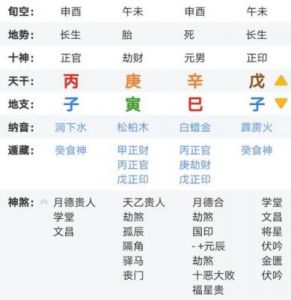 生辰八字测名字 免费测名字生辰八字