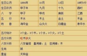 火命的人取什么名字好 火命人取什么名字