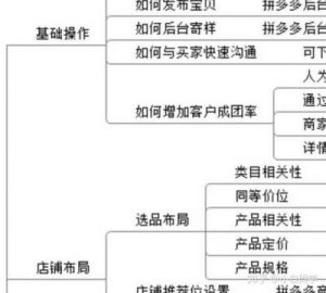 装修平面图纸设计软件 拼多多店铺名称大全