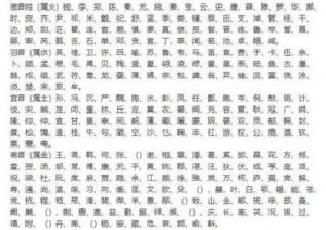 木属性的字男孩起名字 木属性的字男孩取名