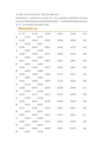 免费自动取名100个 公司免费起名