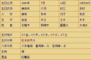 五行金字最旺的字 周易算命免费 生辰八字