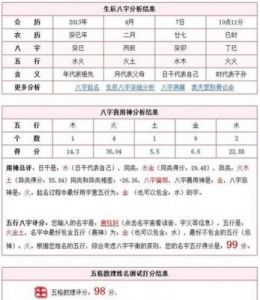 五行补金最好的名字 取名属金最佳名字