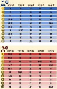 刘在百家姓中排第几位 百家姓一览表