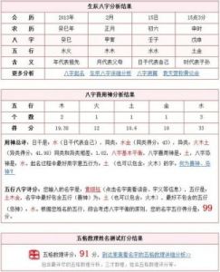 生辰八字五行缺查询表 五行补金最强的字