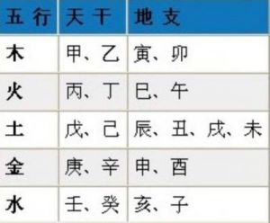 桓字五行属什么 免费测生辰八字五行缺