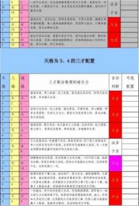 三才最佳配置表 姓名三才五格查询