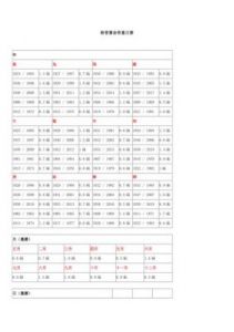  2023年称骨算命对照表及命运解析