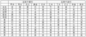  2024年天干地支组合及运势分析