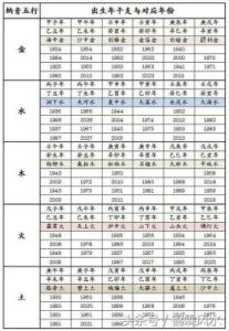 出生年份与五行对照表 蔓字五行属什么