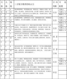 三才最佳配置表 三才配置表一览表