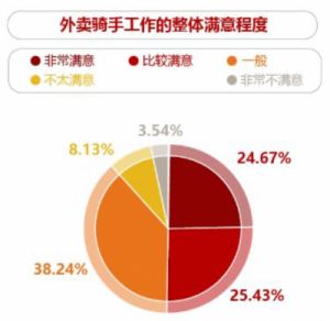  新就业形态下的蓝领收入状况分析