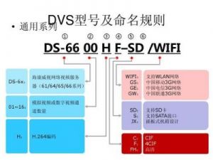 产品命名技巧与方法汇总