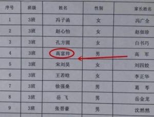 令人惊讶的特殊男女名字