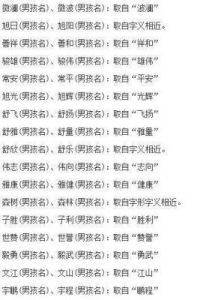 龙凤胎名字：好听洋气活力四溢