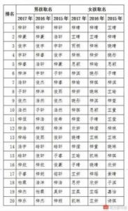 竣字宝宝起名属性：竣字男孩取名含义及寓意