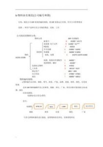 公司命名指南免费分享