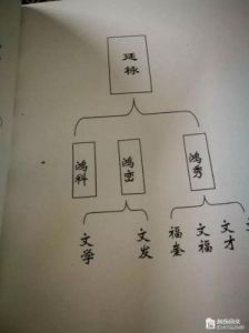 赵姓起源及简介：家族历史与迁徙分布