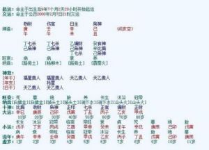 免费八字起名周易：生辰八字取名字，打造吉祥五行八字名字