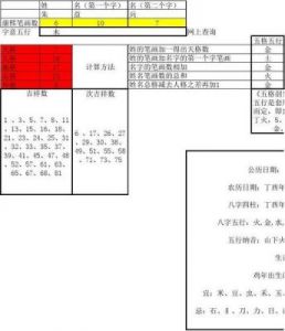 三才配置吉凶表详解及满分名字大全