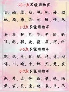 羽字取名好，搭配什么名字更合适？