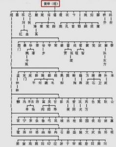 历史悠久的百家姓：探寻其起源与传承