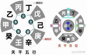 1975年出生的命运解析：阴阳五行的命理分析