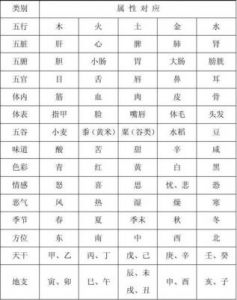 汉字五行属性查询表